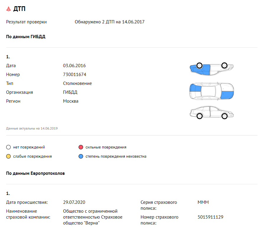 Приходят штрафы на проданный автомобиль