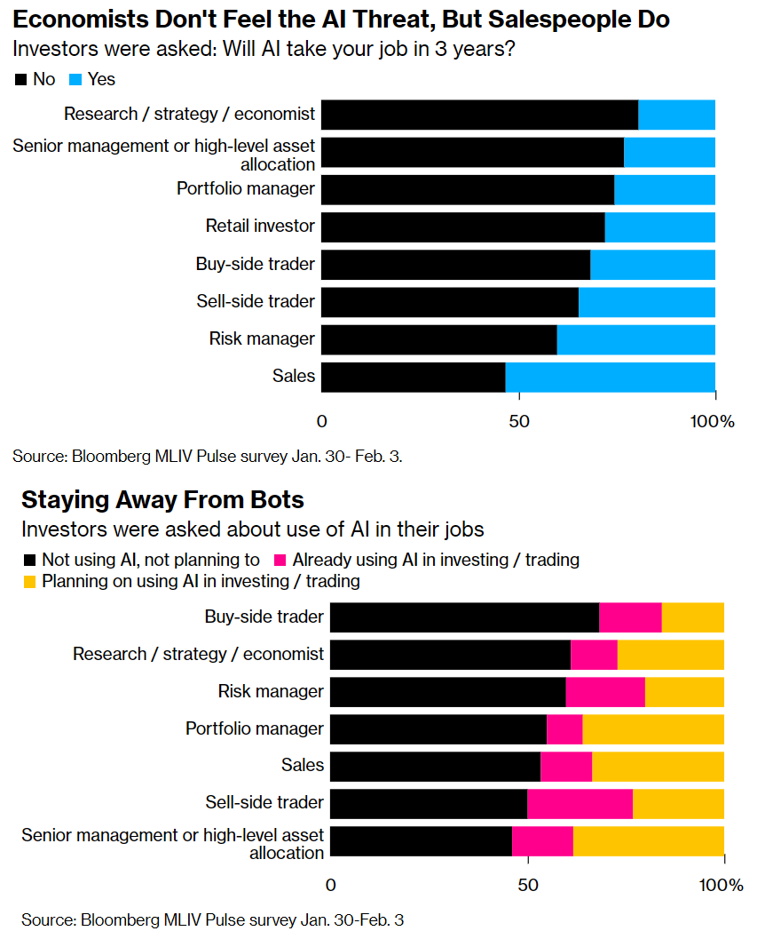 Статистика, графики, новости - 07.02.2023