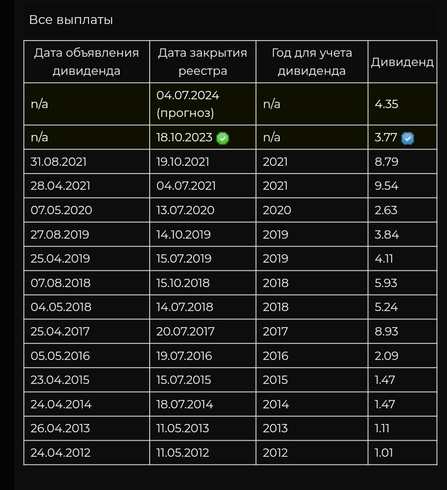 Новабев дивиденды 2024. Когда будут выплачивать за второе полугодие 2023 года дивиденды АЛРОСА.