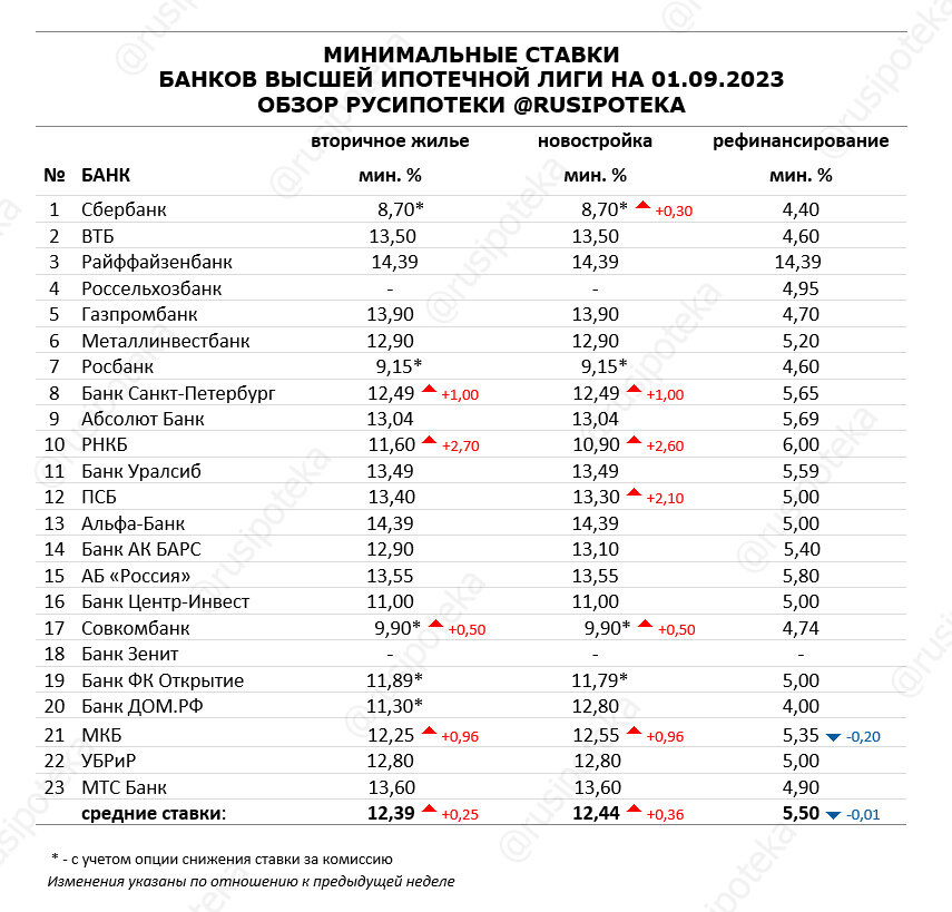 Автокредит 2023