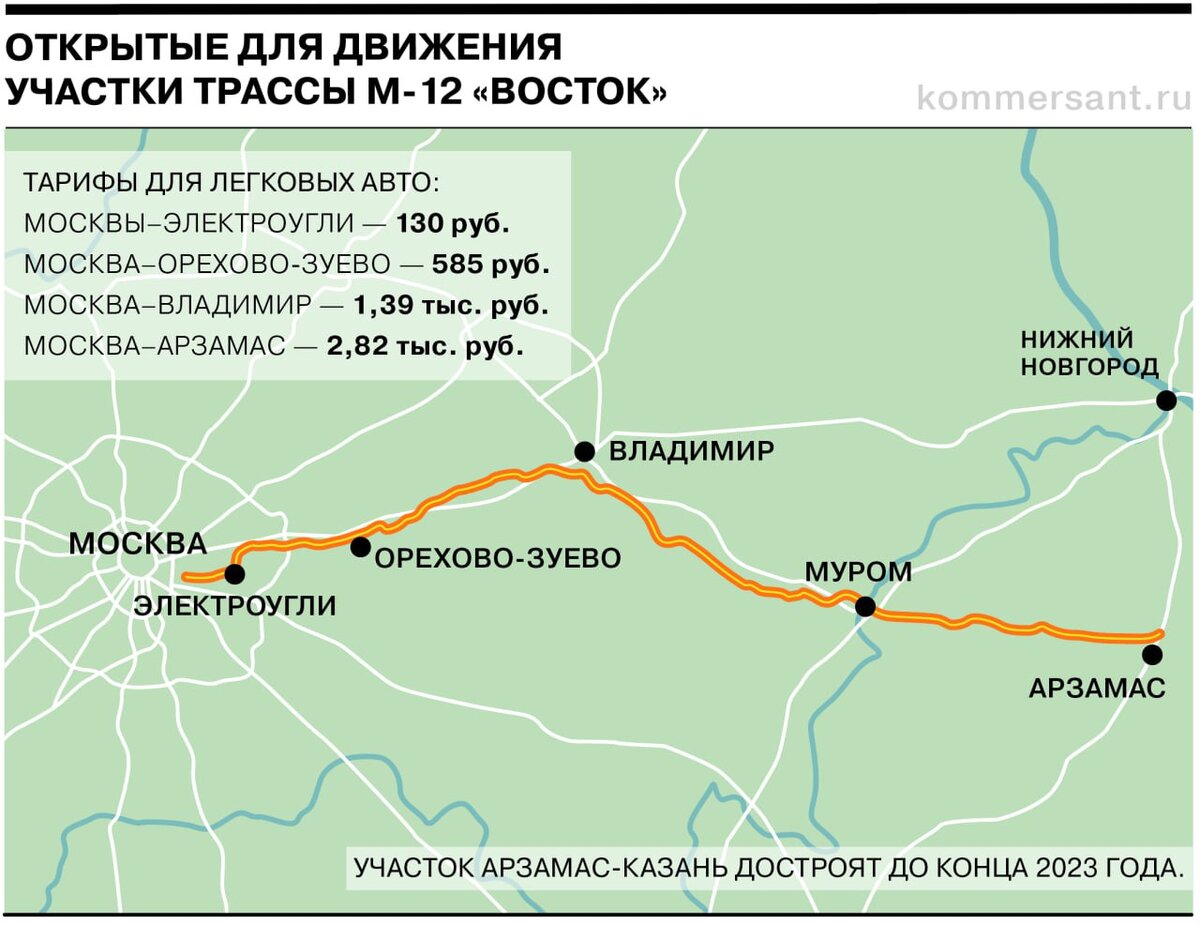 трасса москва екатеринбург