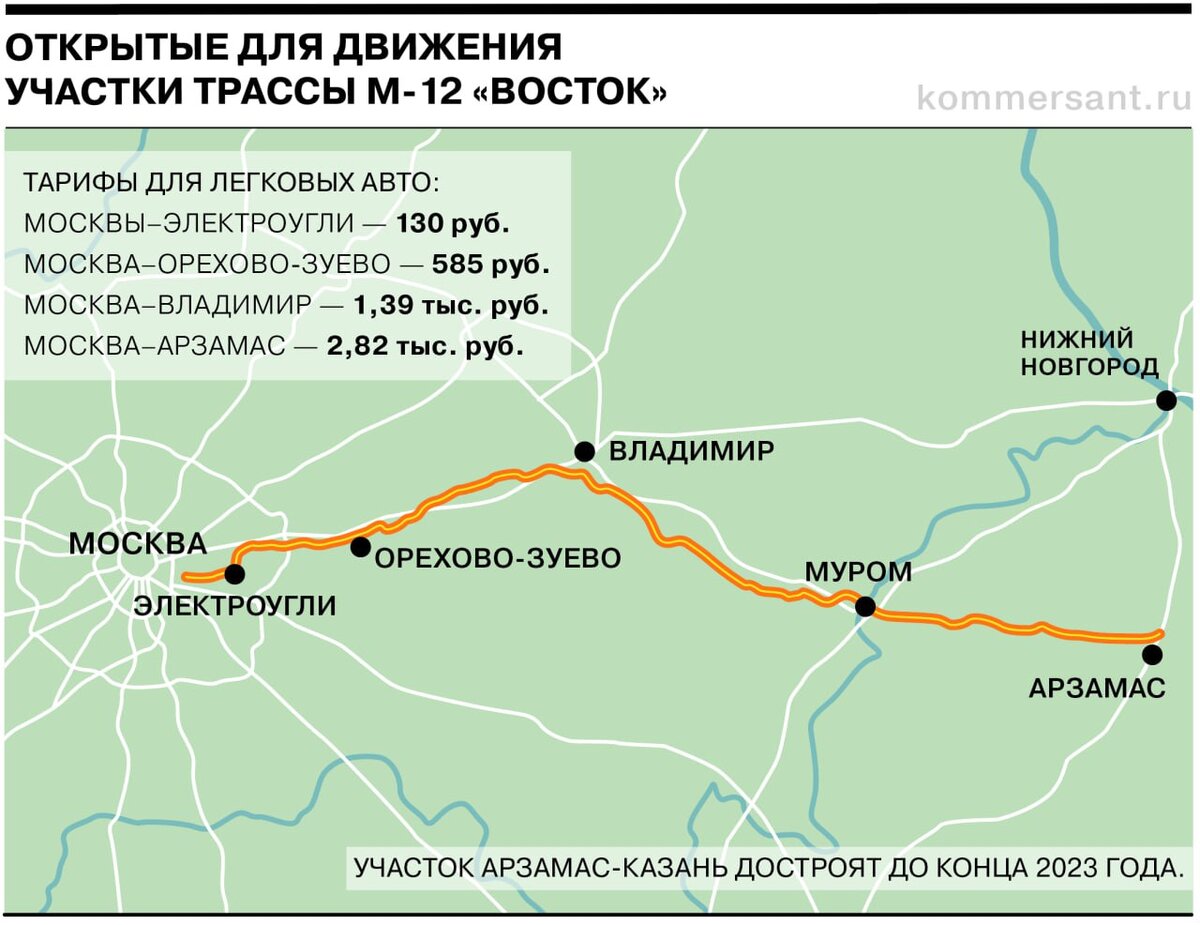 Платная дорога на нижний новгород из москвы схема