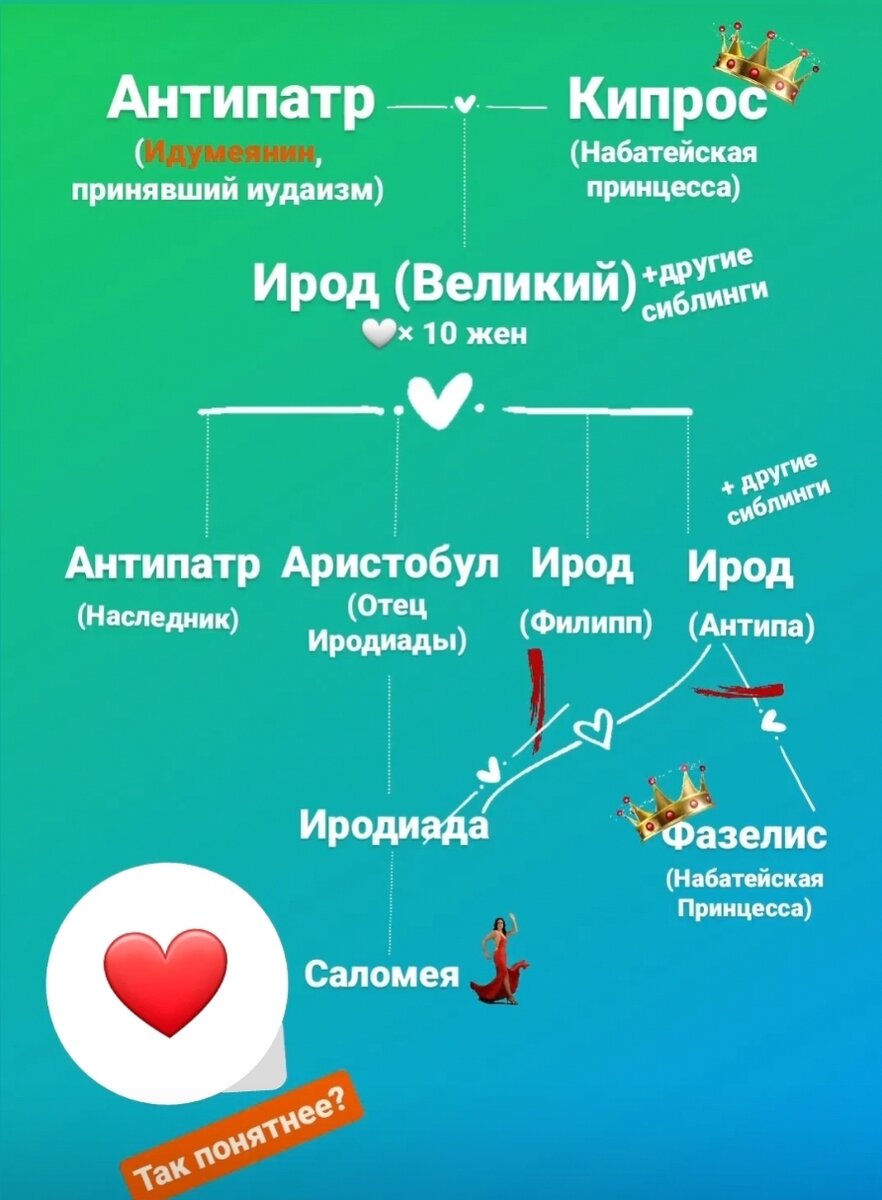 Для наглядности схемку добавлю (надеюсь, оцените мой труд лайком и комментарием).