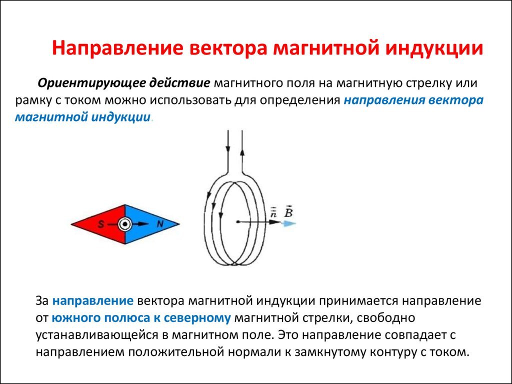 Как определить вектор индукции магнитного поля на рисунке