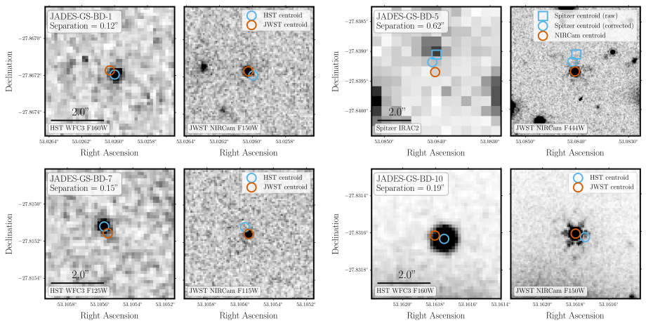   Kevin N. Hainline et al. / arXiv, 2023