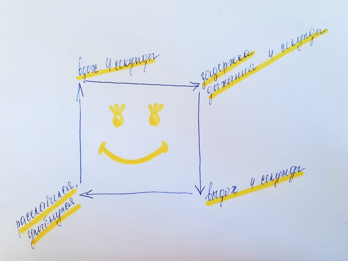 "Квадратное" дыхание также эффективно при панических атаках. Фото из личного архива.
