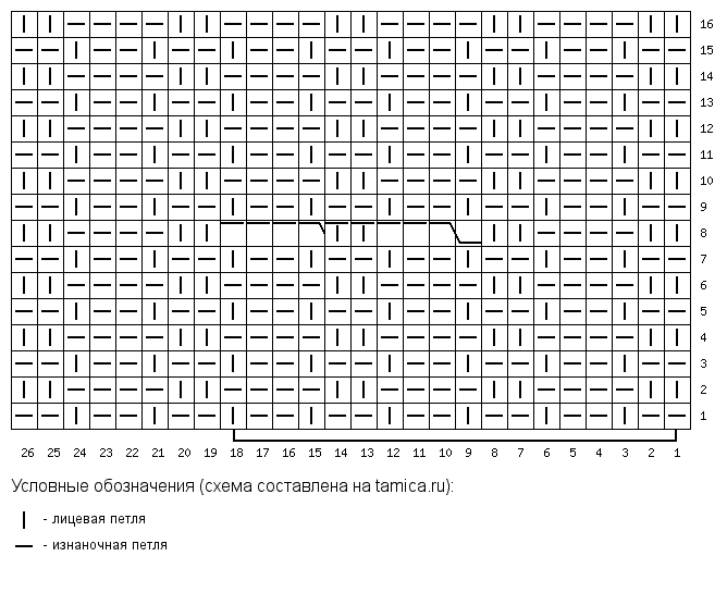 Схема узора составлена автором