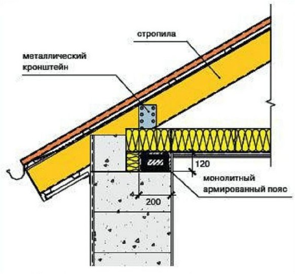 Особенности постройки бани из газобетонных блоков