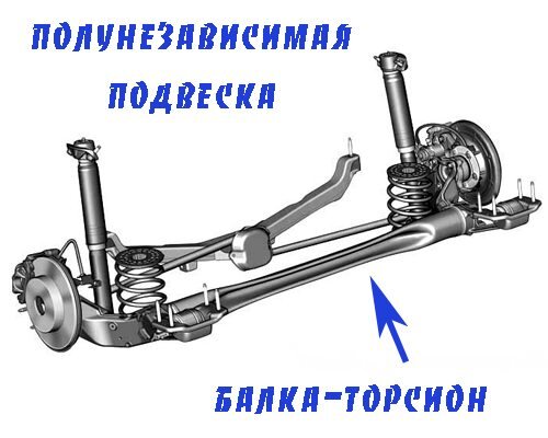 Задняя работа. Задняя работа