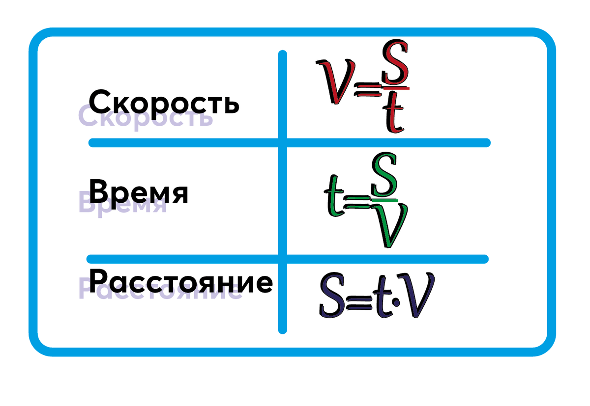 Текстовая задача: движение на воде. Задание ЕГЭ №11 | mαţξmαŧนᶄα | Дзен