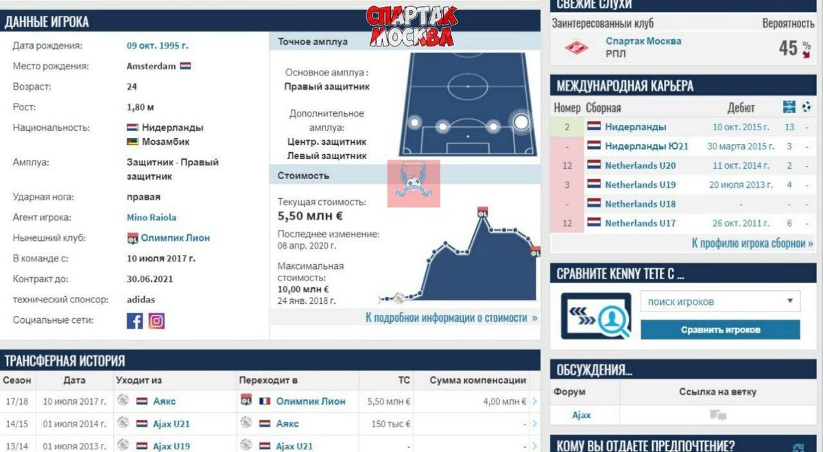 Трансфермаркт дает вероятность перехода в 45%. Скриншот с сайта transfermarkt