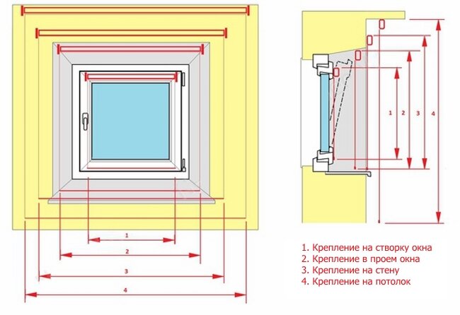 Окно в туалете на какой высоте