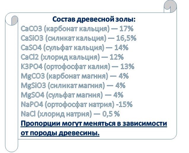 Состав древесной золы таблица. Состав золы древесной. Химический состав золы древесной. Состав золы древесной как удобрения. Зола как удобрение состав.