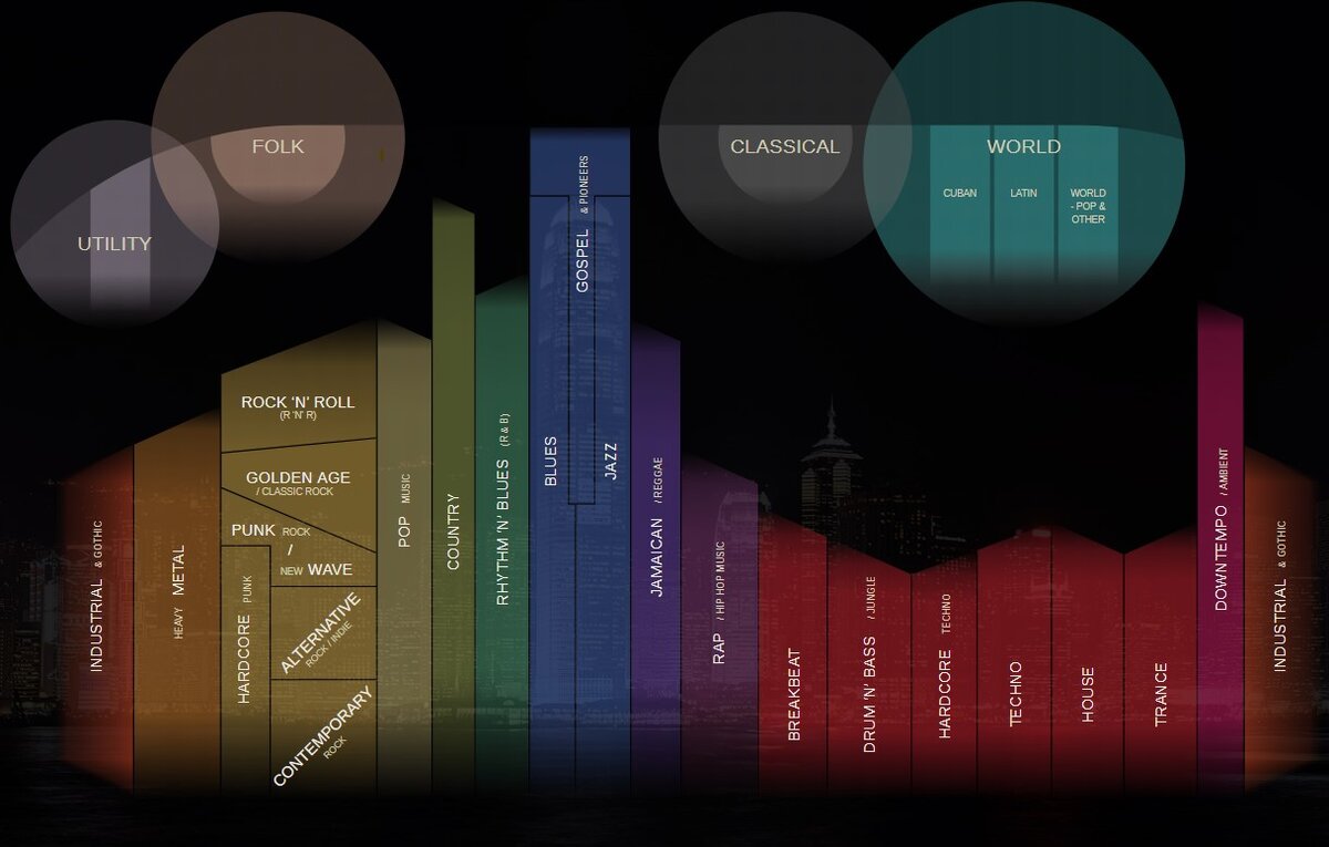 musicmap.info - подготовьтесь к путешествию по направлениям и жанрам