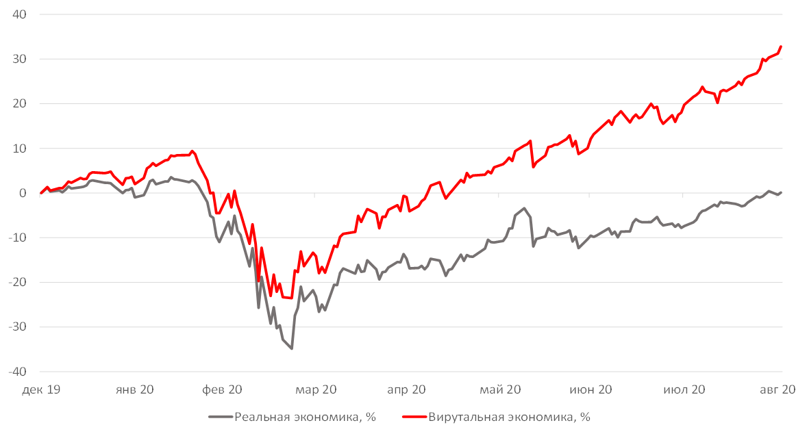 Источник: Bloomberg, ITI Capital