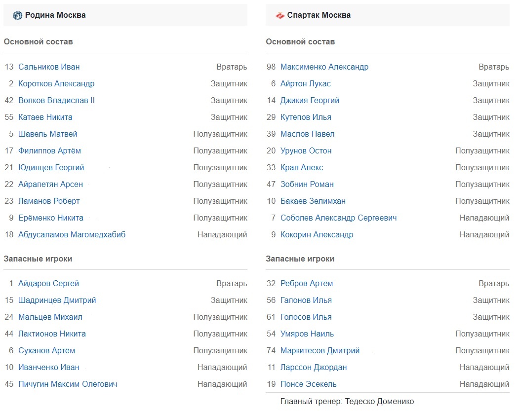 Стартовые составы команд