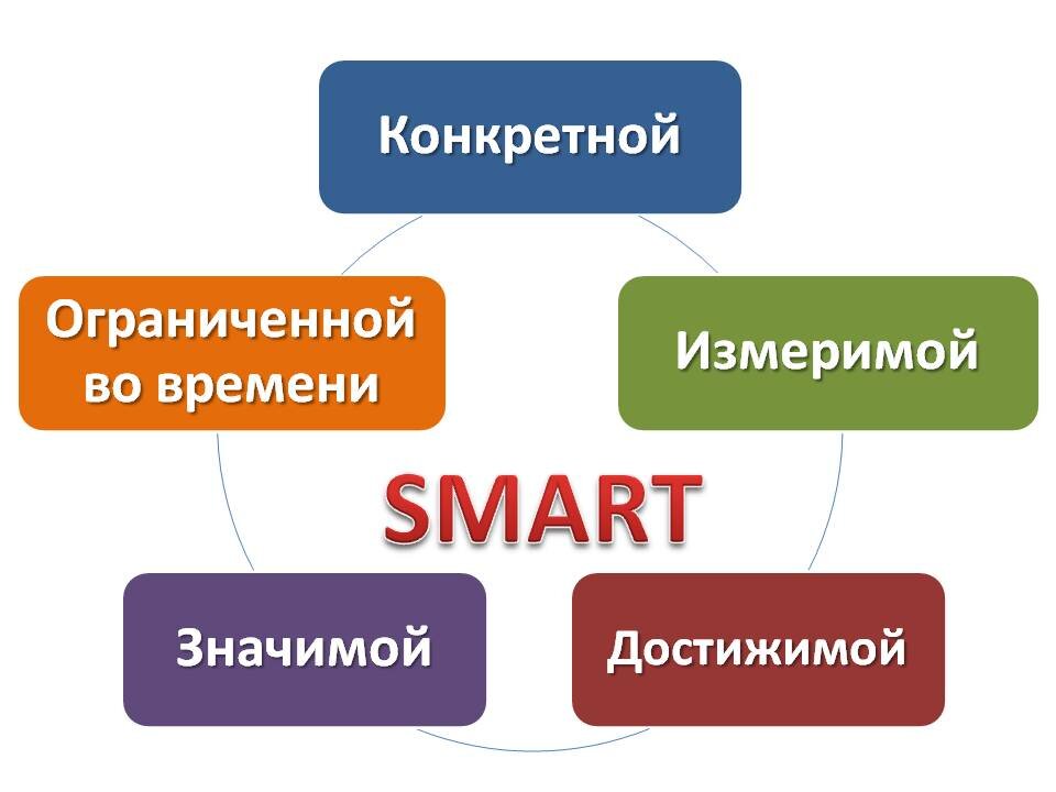 Одна система позволяет увеличить продажи до 30%