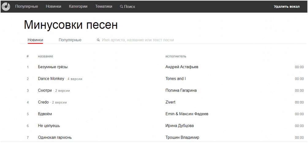 Минус современных песен. Минусовка песни. Минусовки песен. Минусы популярных песен. Минус сайт минусовок.