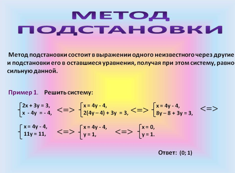 Реши систему линейных уравнений методом подстановки. Способ постановки Алгебра 7. Способ подстановки Алгебра. Решение систем линейных уравнений методом подстановки 7. Метод подстановки в системе уравнений