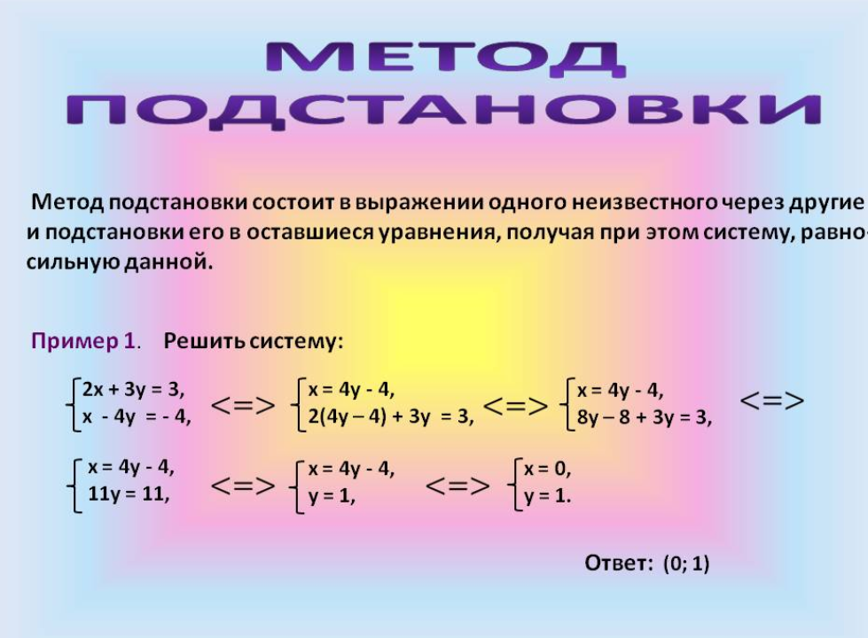 Система уравнений методом подстановки 7 класс примеры. Способ постановки Алгебра 7. Способ подстановки Алгебра. Решение систем линейных уравнений методом подстановки 7. Метод подстановки в системе уравнений.