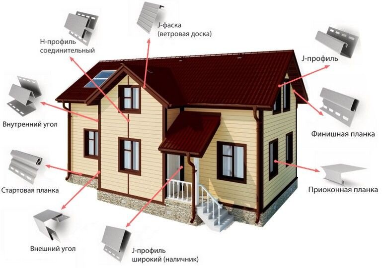 J-профиль для сайдинга – как и куда его ставить, виды, размеры
