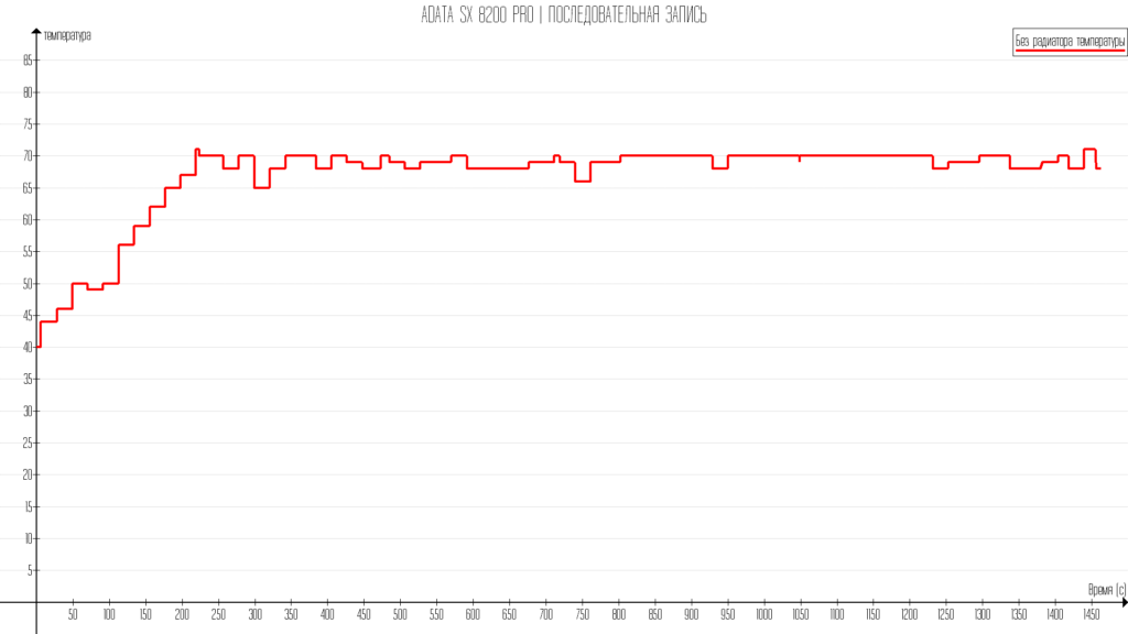 Ступеньки от редкого обновления данных и высокой дискретности значений