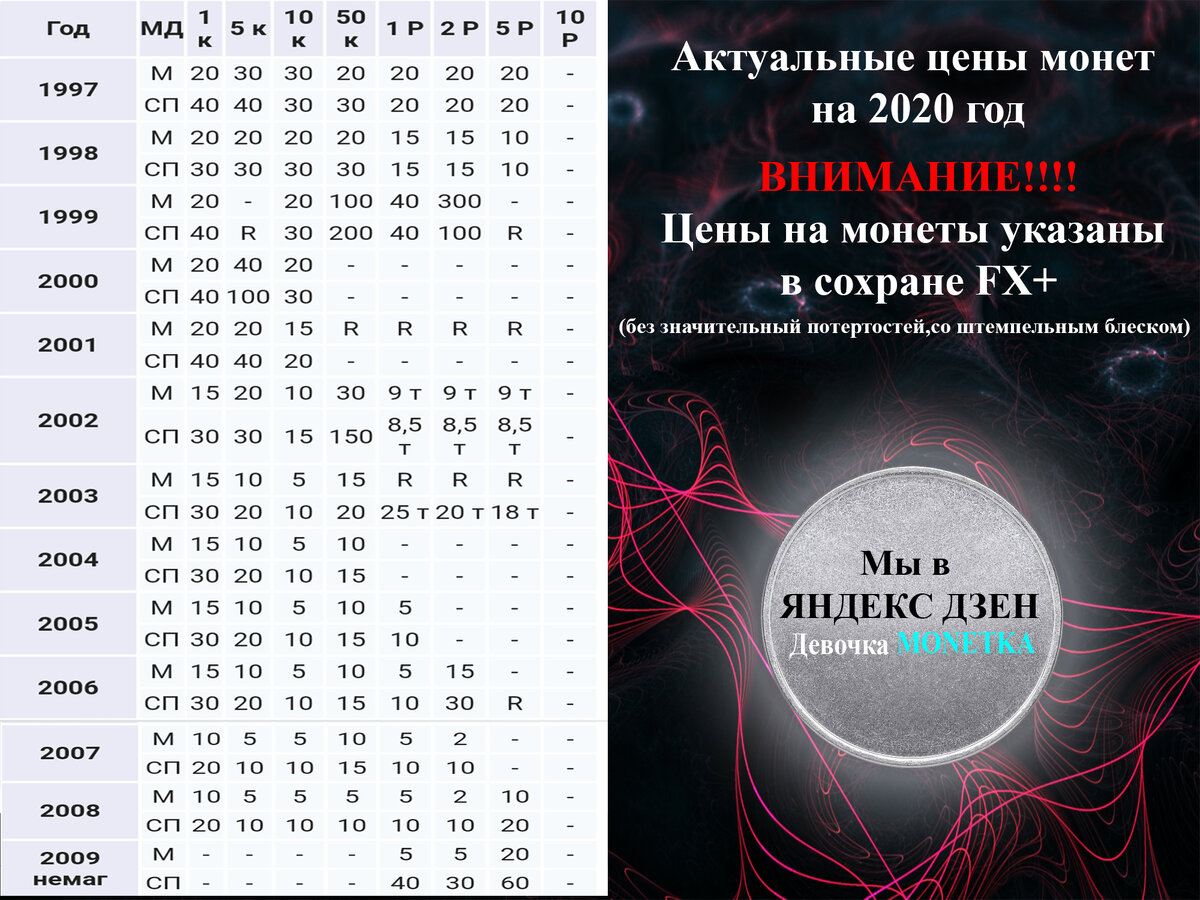 Таблица монет 10 рублей юбилейных таблица. Таблица редких монет современной россии. Иммунограмма. Таблица монет по годам выпуска. Таблицу монет 2019.