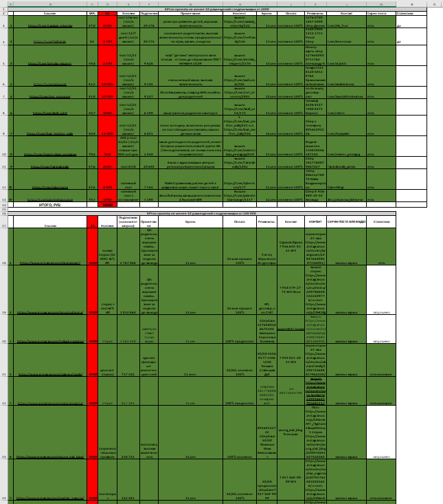 Здесь 2/3 финальной таблицы