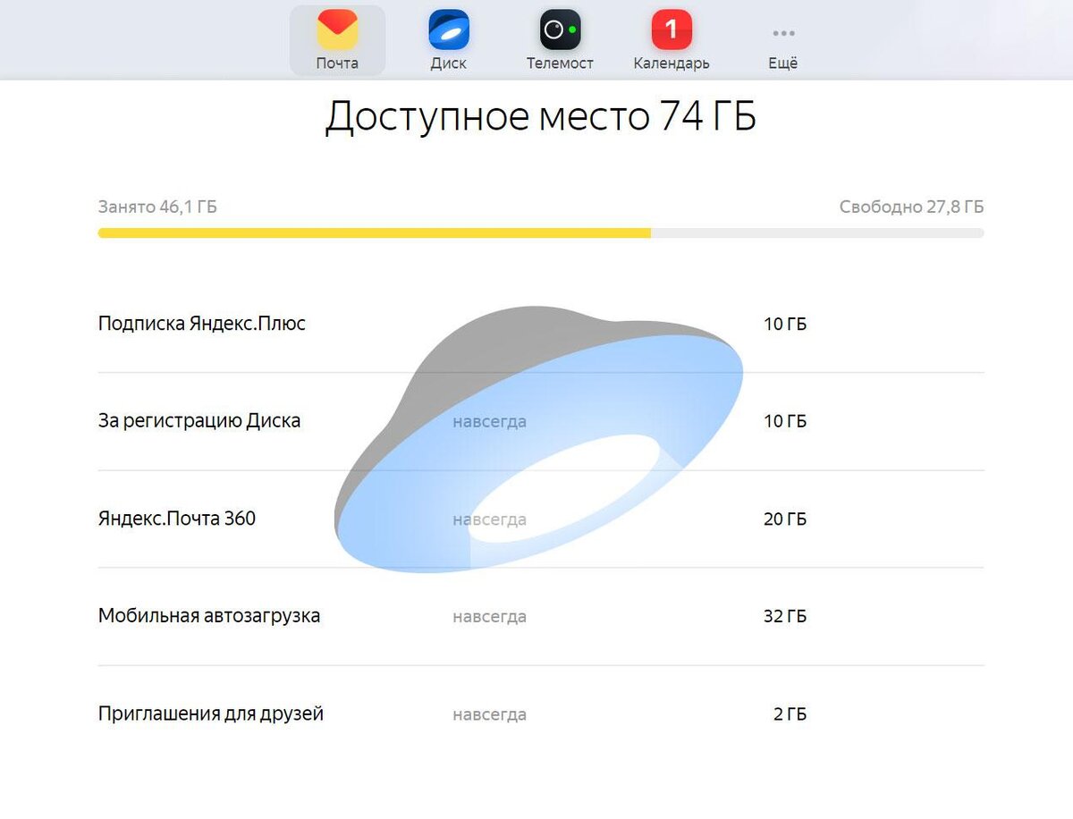 Яндекс.диск