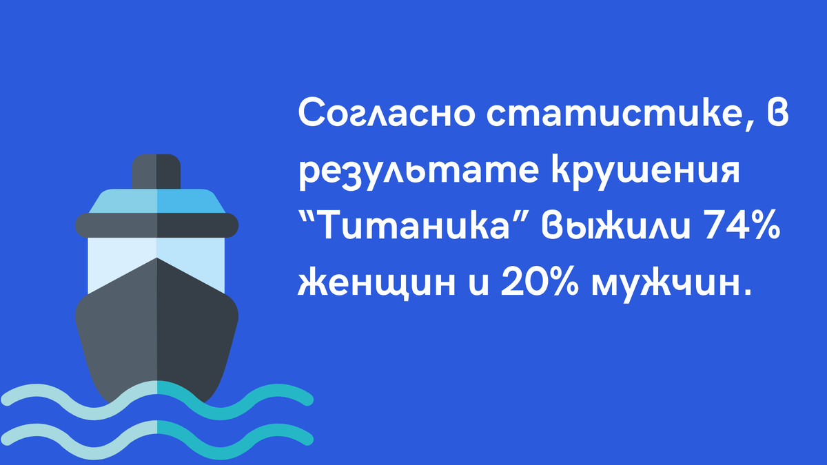 "Титаник" статистика по вышившим