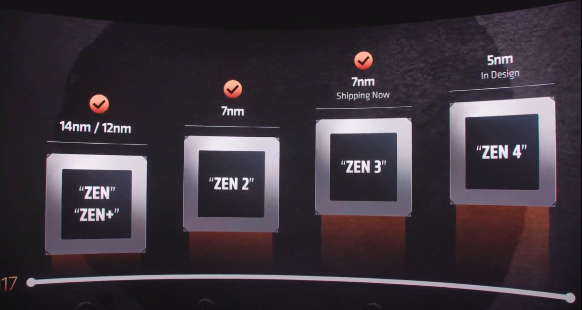 Amd 5600h. Ryzen 5 5600h. amd zen4 am5. amd ryzen 5 5600h 3.3 ггц. zen 4 процессоры.