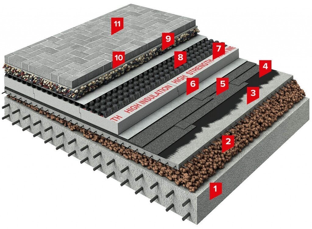 ТН-КРОВЛЯ ТРОТУАР