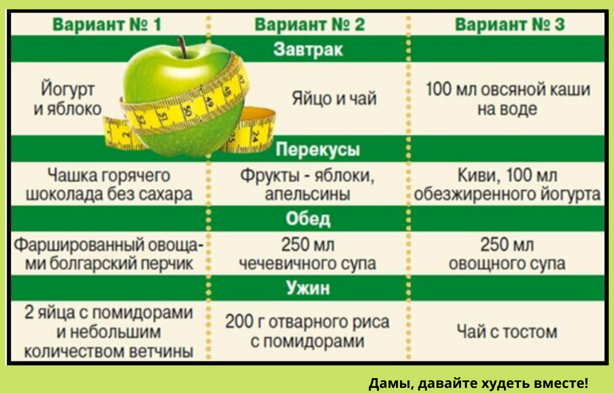 Сюжет 1 меню для огурца. Разгрузочный день. Разгрузочный день варианты. Самый эффективный разгрузочный день. Разгрузочные дни для похудения.