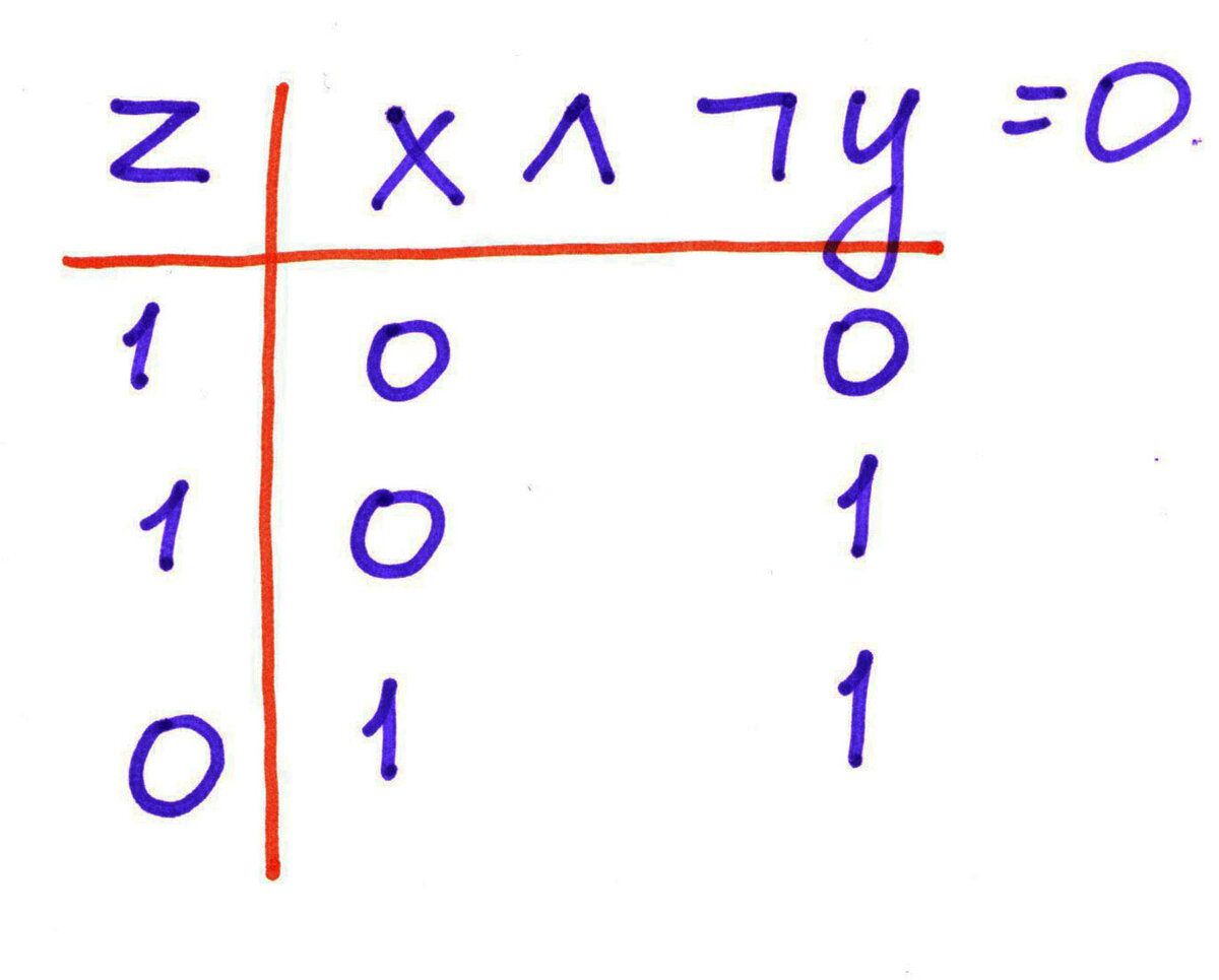 Задание №2. Построение таблиц истинности логических выражений. Практика по  информатике. | ЕГЭ информатика - бесплатные уроки | Дзен