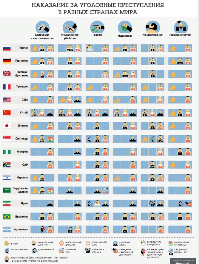 Кодекс других стран. Виды наказаний в разных странах. Наказание в разных странах. Наказания в разных странах за наркотики.