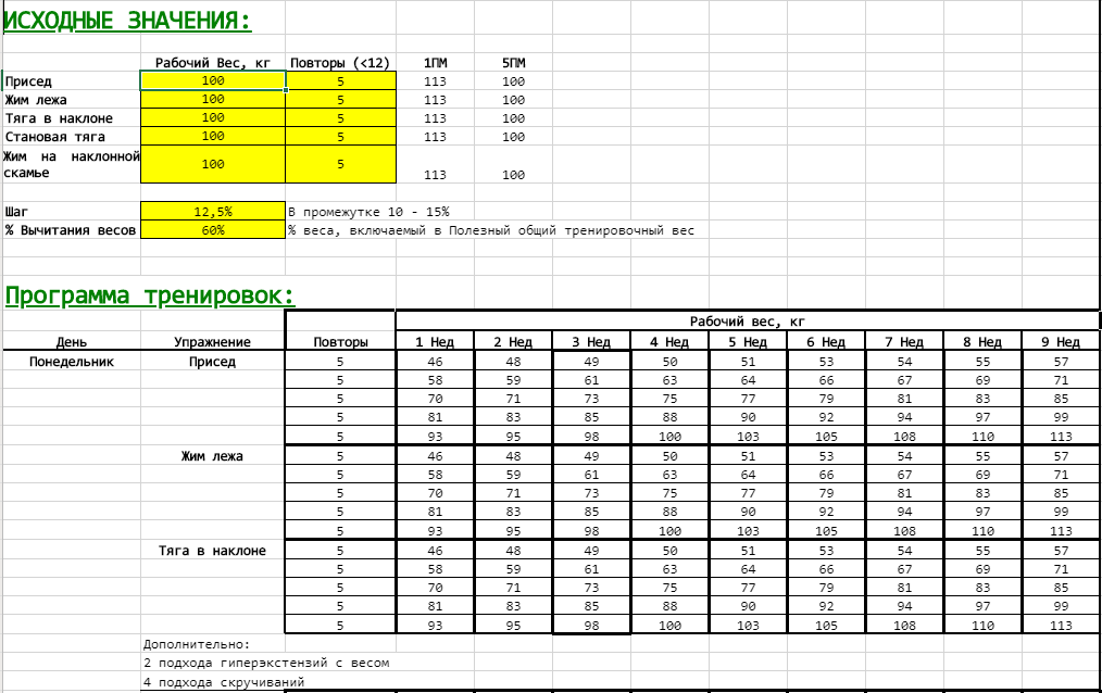 data+member — с английского на все языки