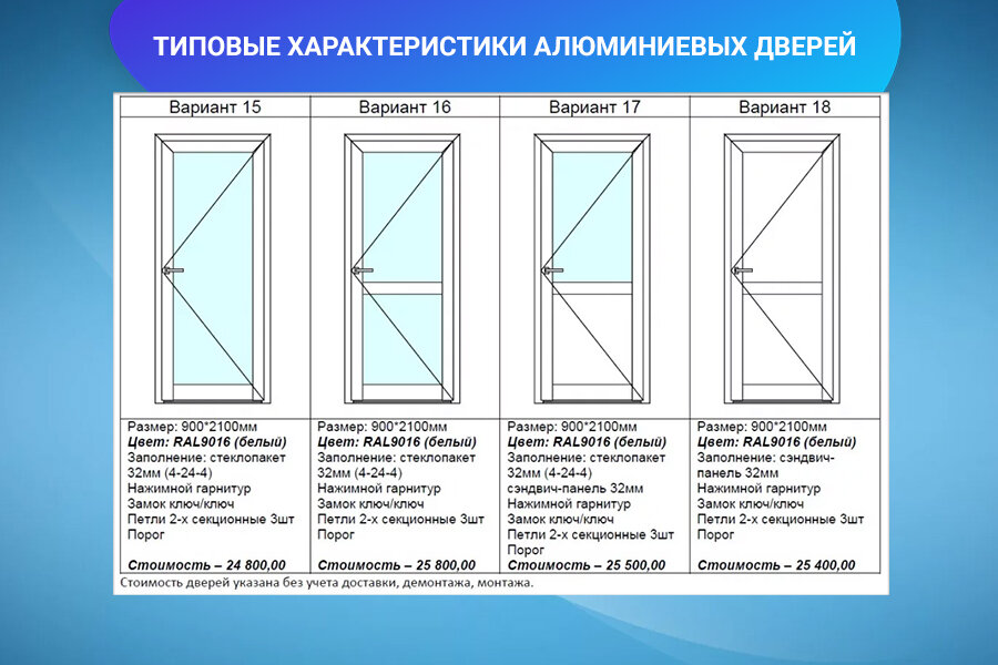 Алюминиевые двери - как выбрать и требования законодательства