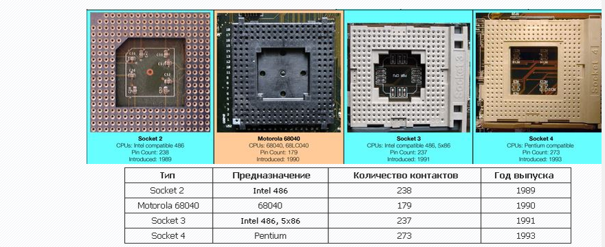 Старые сокеты. Сокеты процессоров Intel. Распиновка сокета 1150. LGA 1150 сокет распиновка.