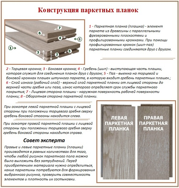 фото с сайта: https://kwadratura24.ru/ukladyvaem-parket-samostoyatelno-poshagovoe-opisanie-rabot/