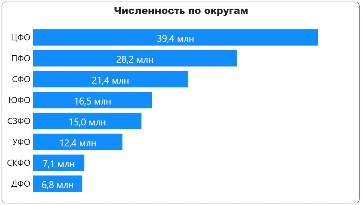 95 2020 года