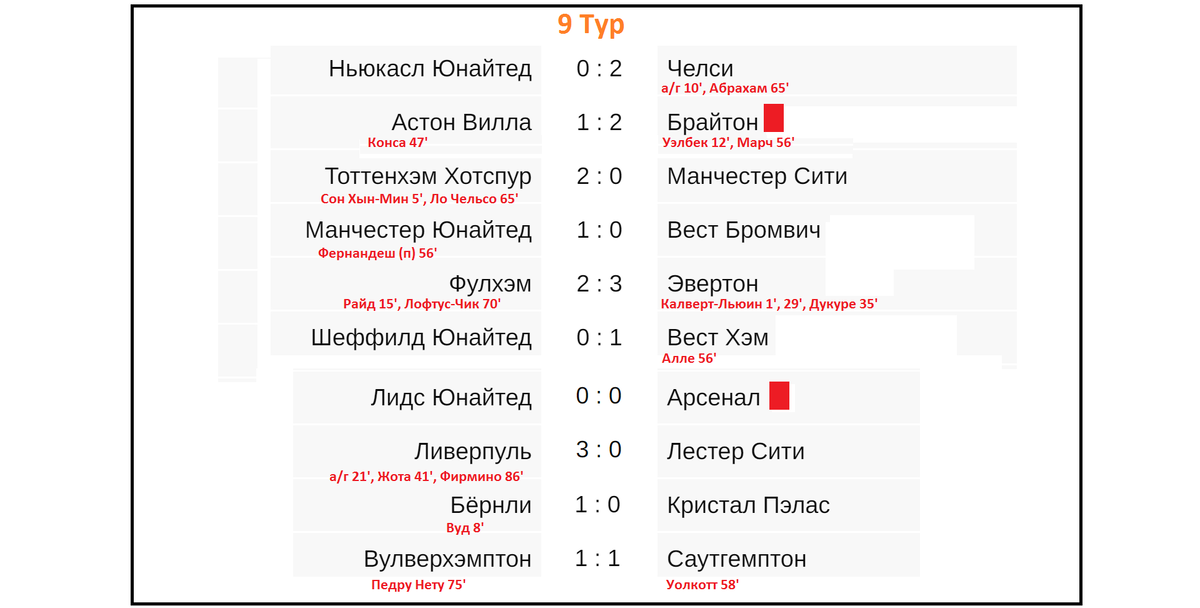 Футбол расписание результаты вчера