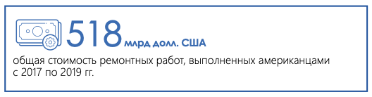 Подготовлено статистическое исследование жилищных условий в США