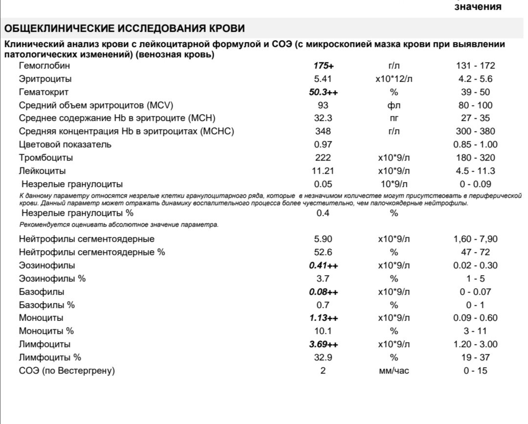 Пример анализа при вирусной инфекции, в данном случае можно заподозрить активацию хронического заболевания. 