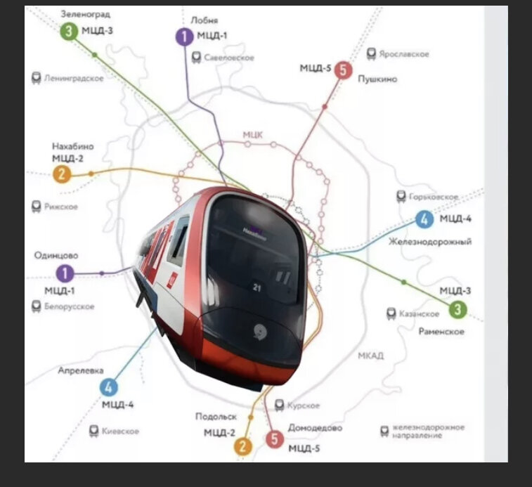 Мцд схема станций на карте москвы схема мцд с пересадочными узлами