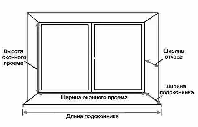 Как замерить проем под окно - замер оконных проемов в деревянном и кирпичном доме