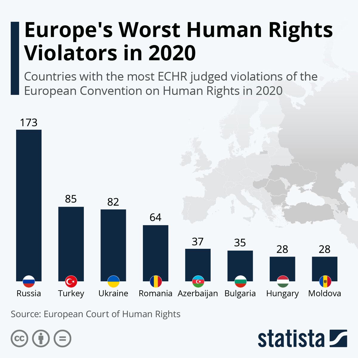 Источник: statista.com