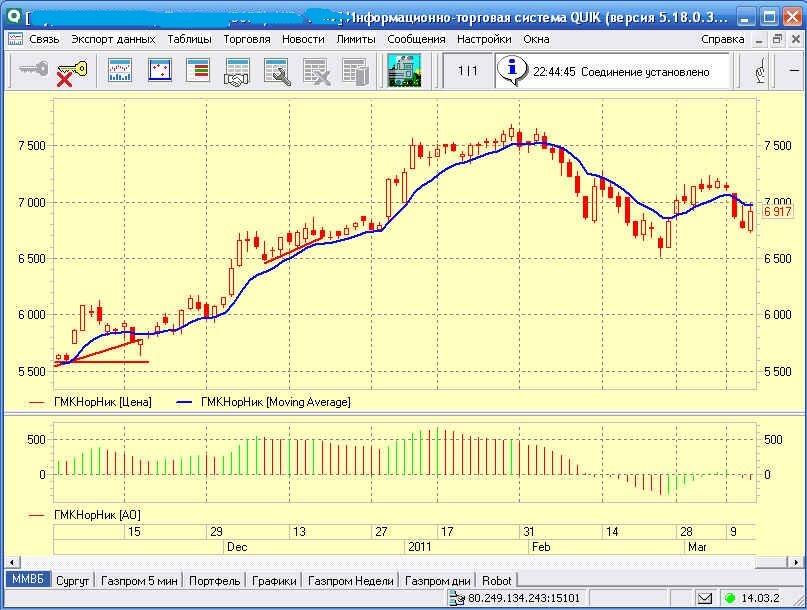 робот советник втб инвестиции. биржа 6. правило шести на бирже. торговля с кредитным плечом. Poloniex открытые ордера на графике.