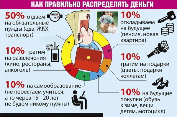 Было бы желание