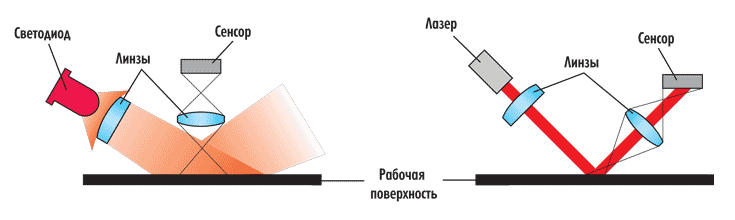 Мышь оптическая схема