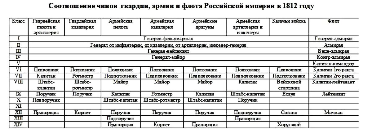 Состав полка в царской армии